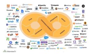 Pile technologique SI DEVOPS
