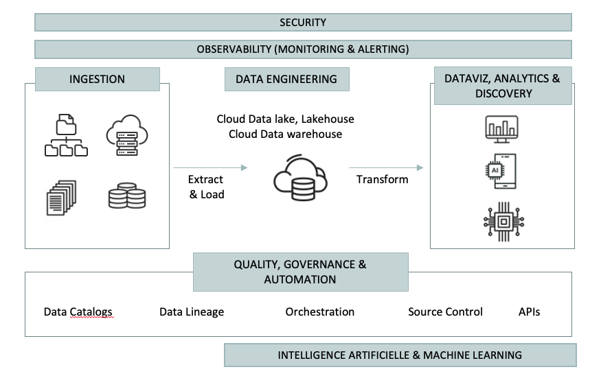 data IA Plateforme 2025