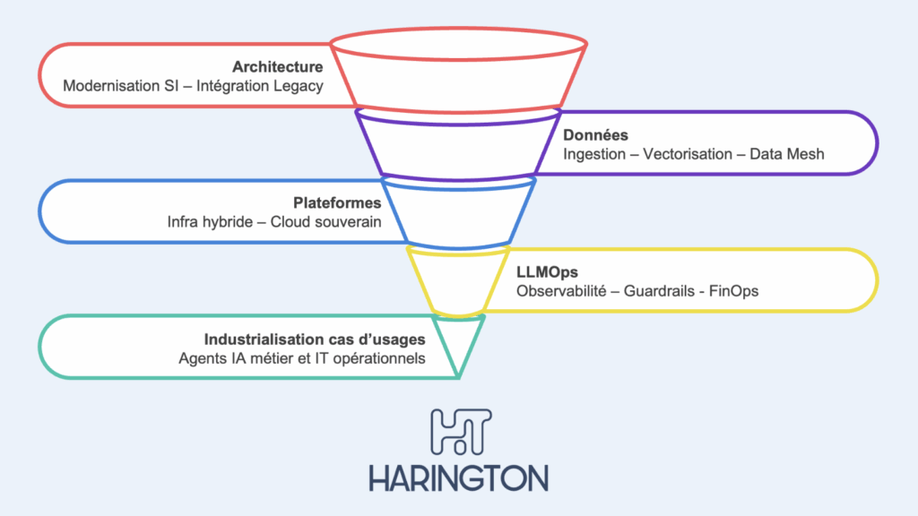 DÉMARCHE IA PRIVÉE ENTREPRISE